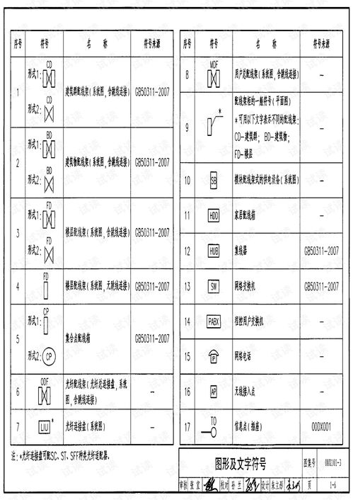 綜合布線系統(tǒng)工程設(shè)計與施工 計算機網(wǎng)絡(luò)工程的關(guān)鍵實踐