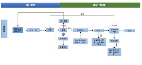 黑龍江省建設工程消防設計審查、驗收及備案服務系統與計算機網絡工程施工與設計