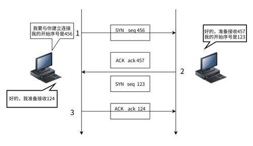TCP與UDP詳解 核心協議對比與計算機網絡工程設計與施工實踐指南