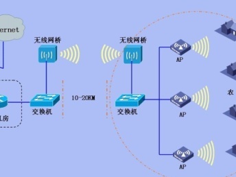 服務超值，細心放心 全廣州弱電工程施工與設計專家