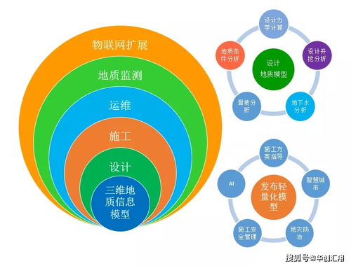 aglos情報社 ▎aglosgeo三維工程地質系統快速入門 計算機網絡工程施工與設計