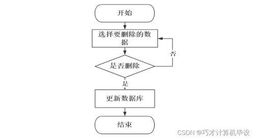寵物愛好者交流網站的設計與實現——基于SSM框架的計算機網絡工程實踐