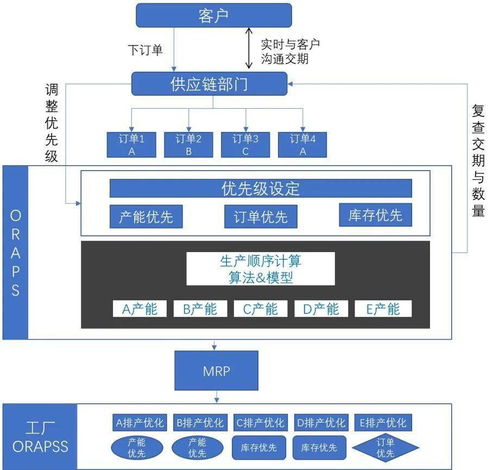 不工軟件 以高效解決方案化解廠務(wù)繁雜，驅(qū)動(dòng)企業(yè)數(shù)字化轉(zhuǎn)型