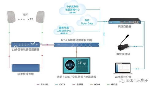 BxB再度獲臺(tái)灣精品獎(jiǎng)肯定，深耕智慧辦公與智慧防災(zāi)創(chuàng)新應(yīng)用