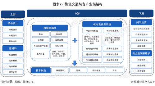 預(yù)見2024 中國(guó)軌道交通裝備行業(yè)全景圖譜