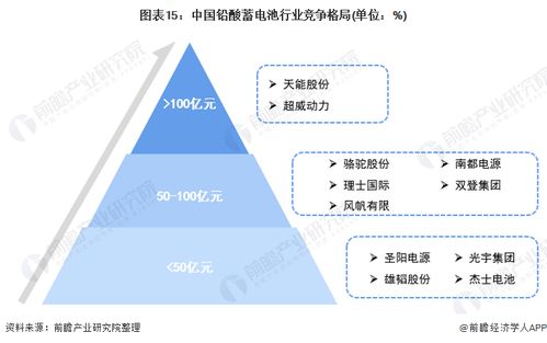 預(yù)見2021 中國(guó)鉛酸蓄電池行業(yè)全景圖譜——市場(chǎng)現(xiàn)狀、發(fā)展趨勢(shì)與軟件開發(fā)及代理機(jī)遇