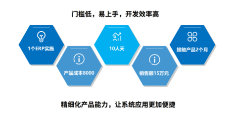 鴻翔智聯(lián) 軟件服務(wù)代理商的轉(zhuǎn)型契機(jī)與道路