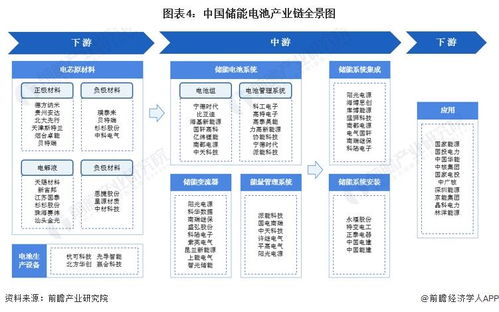 預(yù)見2024 中國(guó)儲(chǔ)能電池行業(yè)全景圖譜——市場(chǎng)現(xiàn)狀、競(jìng)爭(zhēng)格局與發(fā)展趨勢(shì)中的軟件代理新機(jī)遇